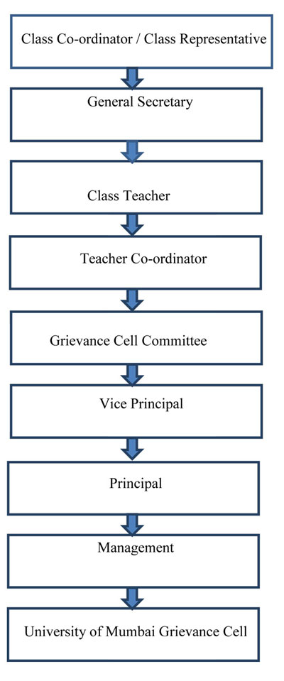 grievance-cell-for-students